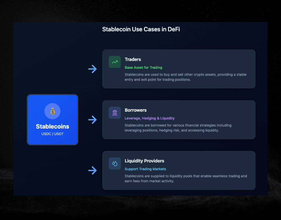 How to use stablecoins in DeFi