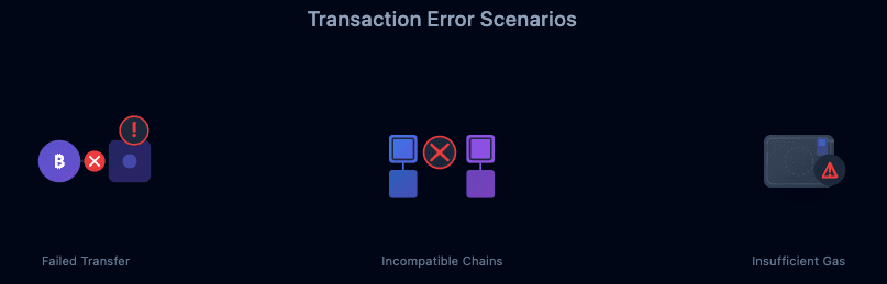 Transaction error scenarios when sending crypto